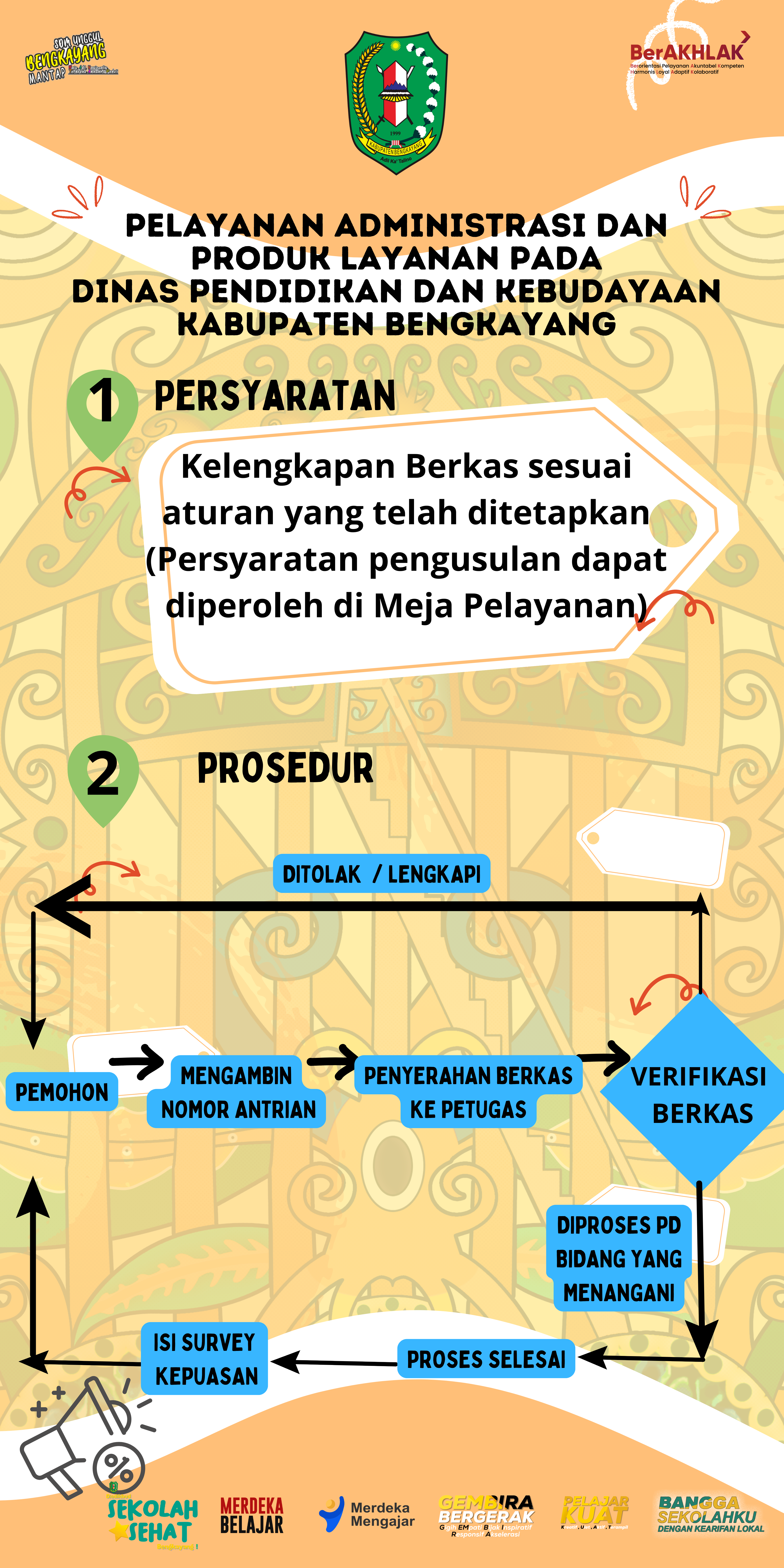 Alur layanan 1